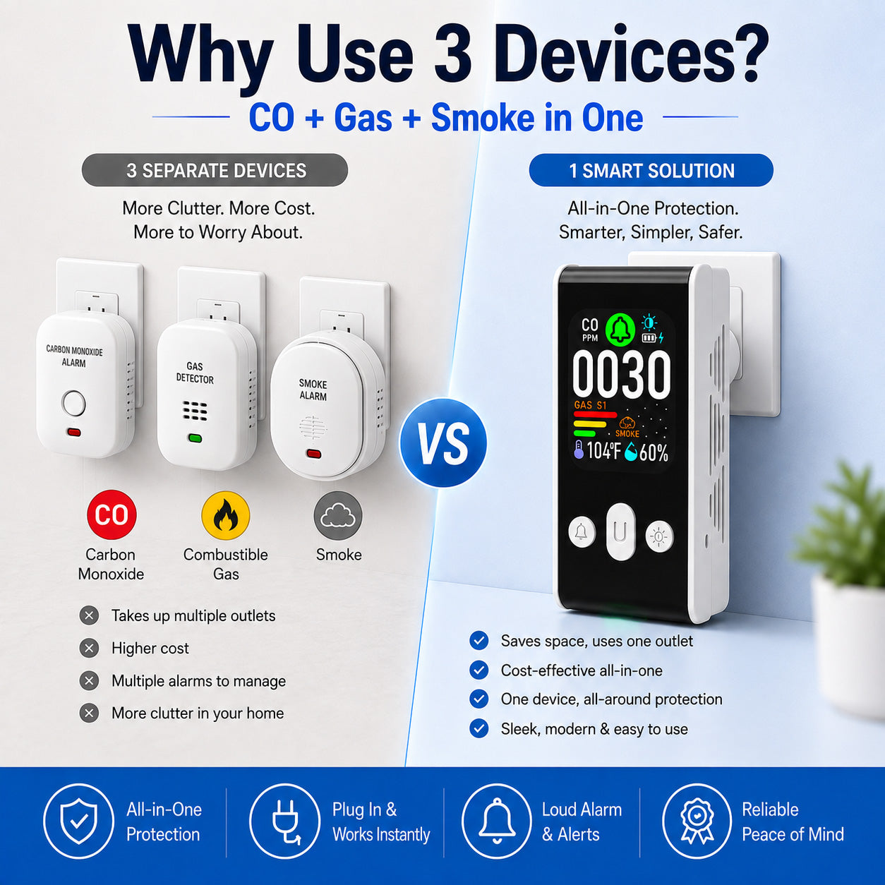 HomeRoam Safety PTH-253D 5-in-1 Plug-In CO, Gas & Smoke Monitor